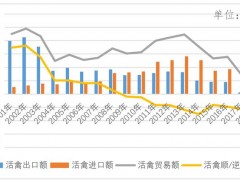 “鸭子大军”支援灭蝗虫尽管听起来让人兴奋，但实际上不靠谱！