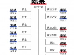 1人传染44人！哈尔滨聚集性疫情出现跨省传播！哈尔滨发布应对通告！