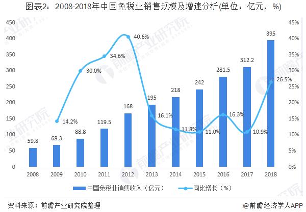 韩国免税店行业或将面临崩溃！怎么回事？三年卖不出要求怎么处理？