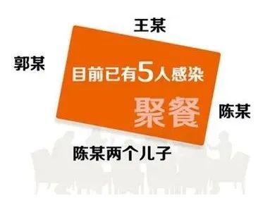 哈尔滨为何出现1传50？传染源背后真相！为何突然出现新增本土病例？