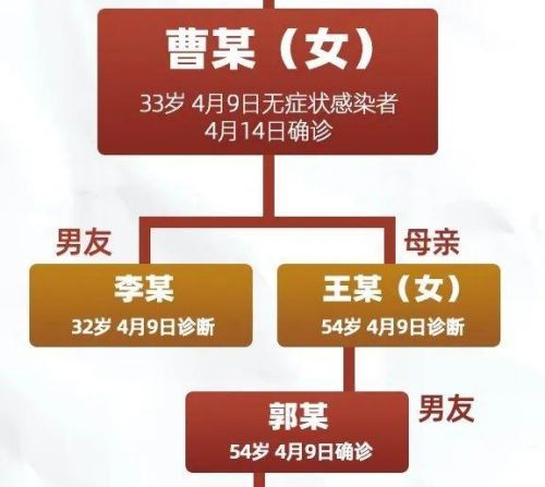 哈尔滨为何出现1传50？传染源背后真相！为何突然出现新增本土病例？