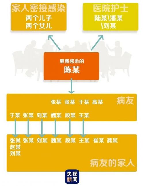 哈尔滨为何出现1传50？传染源背后真相！为何突然出现新增本土病例？