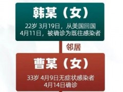 哈尔滨为何出现1传50？传染源背后真相！为何突然出现新增本土病例？