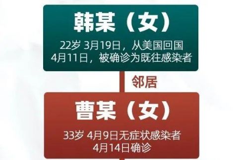 哈尔滨为何出现1传50？传染源背后真相！为何突然出现新增本土病例？