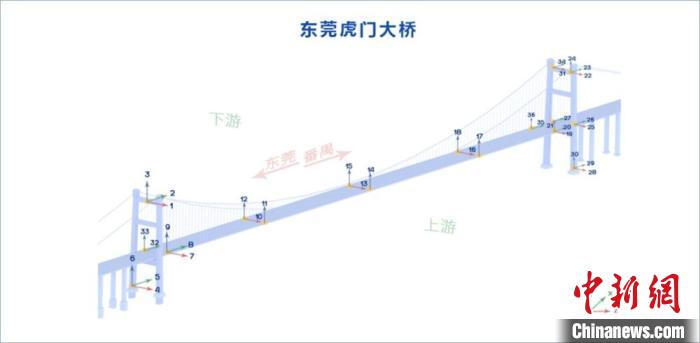 专家公布虎门大桥涡振原因！具体什么原因？以后会出现安全问题吗？