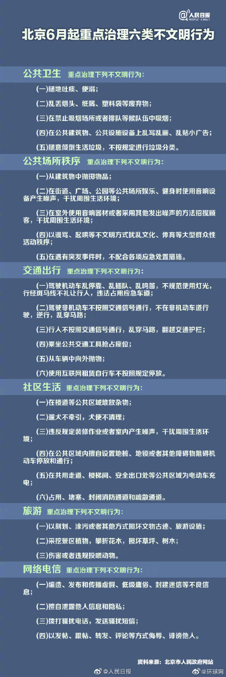 北京市文明行为促进条例 ！北京将治理公共场所娱乐健身音响噪声！