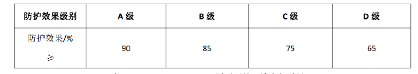 北京机场巴士司机自称揪口罩感染！怎么测试口罩防不防病毒？防病毒口罩标准