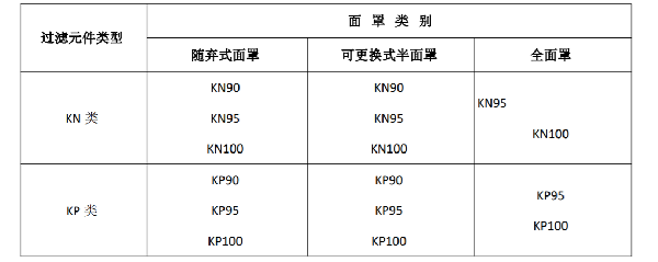 北京机场巴士司机自称揪口罩感染！怎么测试口罩防不防病毒？防病毒口罩标准