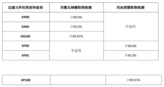 北京机场巴士司机自称揪口罩感染！怎么测试口罩防不防病毒？防病毒口罩标准