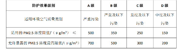 北京机场巴士司机自称揪口罩感染！怎么测试口罩防不防病毒？防病毒口罩标准