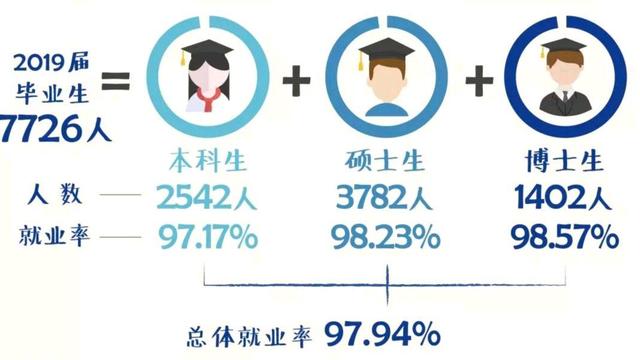 复旦大学400架无人机送别毕业生！复旦大学毕业好就业吗？附就业情况