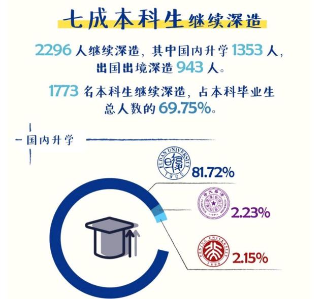 复旦大学400架无人机送别毕业生！复旦大学毕业好就业吗？附就业情况