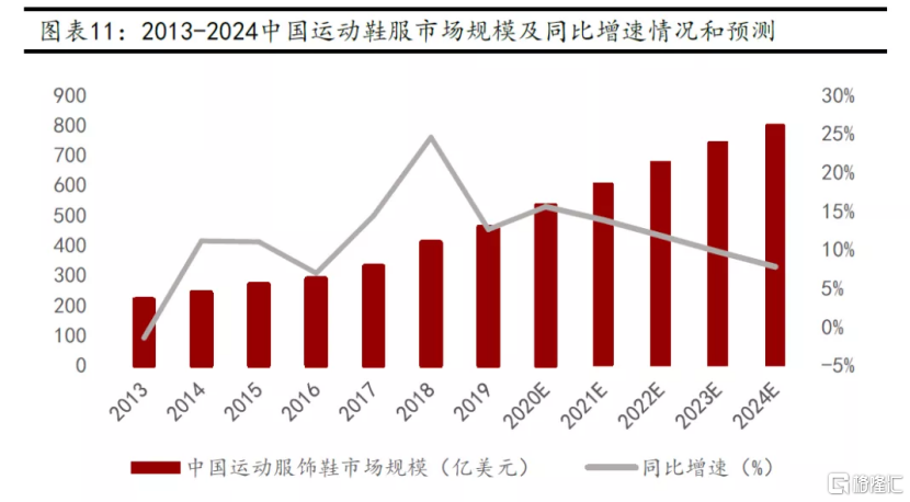 耐克单季巨亏50亿！仍获机构看好，为什么？附耐克股价下跌原因！