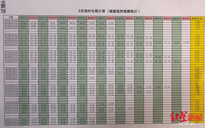 腾讯员工因每天在岗不足8小时被辞 向广东人民法院提交再审申请书