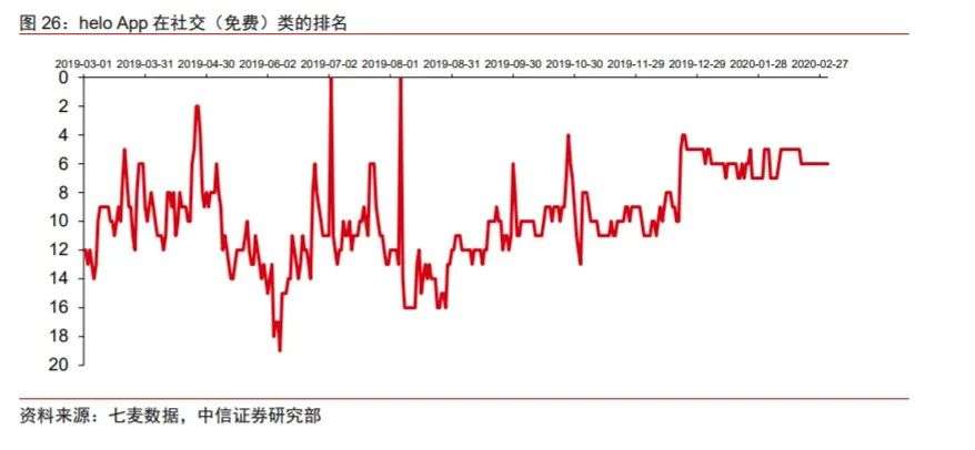 特朗普将禁止TikTok在美国运营！Tiktok在美国受欢迎吗？在全球有多火？