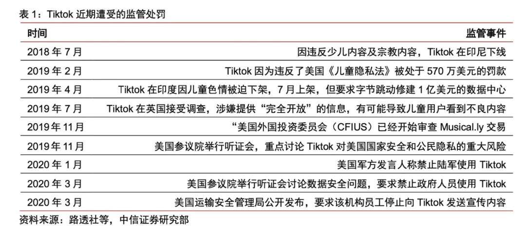 特朗普将禁止TikTok在美国运营！Tiktok在美国受欢迎吗？在全球有多火？