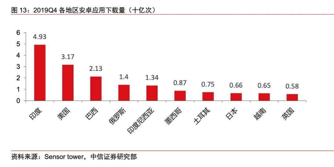 特朗普将禁止TikTok在美国运营！Tiktok在美国受欢迎吗？在全球有多火？