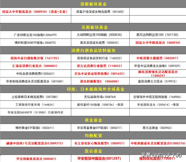 下半年的基金布局 已经搞定了