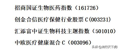 下半年的基金布局 已经搞定了