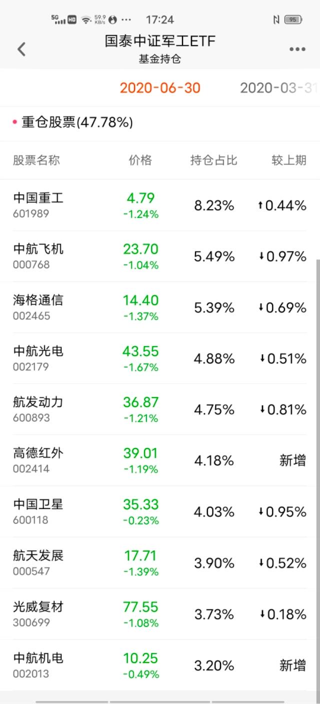 军工国防基金怎样选