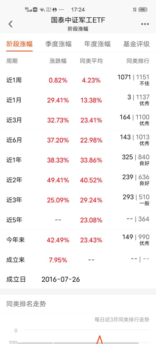 军工国防基金怎样选