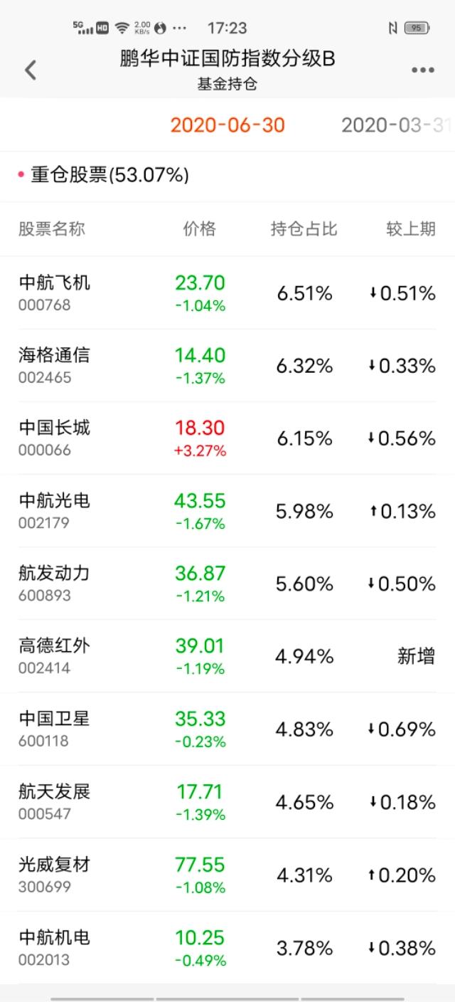 军工国防基金怎样选