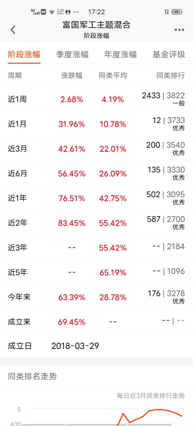 军工国防基金怎样选