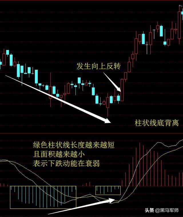 越跌越买和一跌就卖的人，谁才能成为最后的赢家？