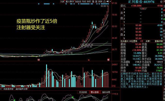 黄斌汉：大风口！疫苗瓶股疯涨，疫苗注射器也不够用