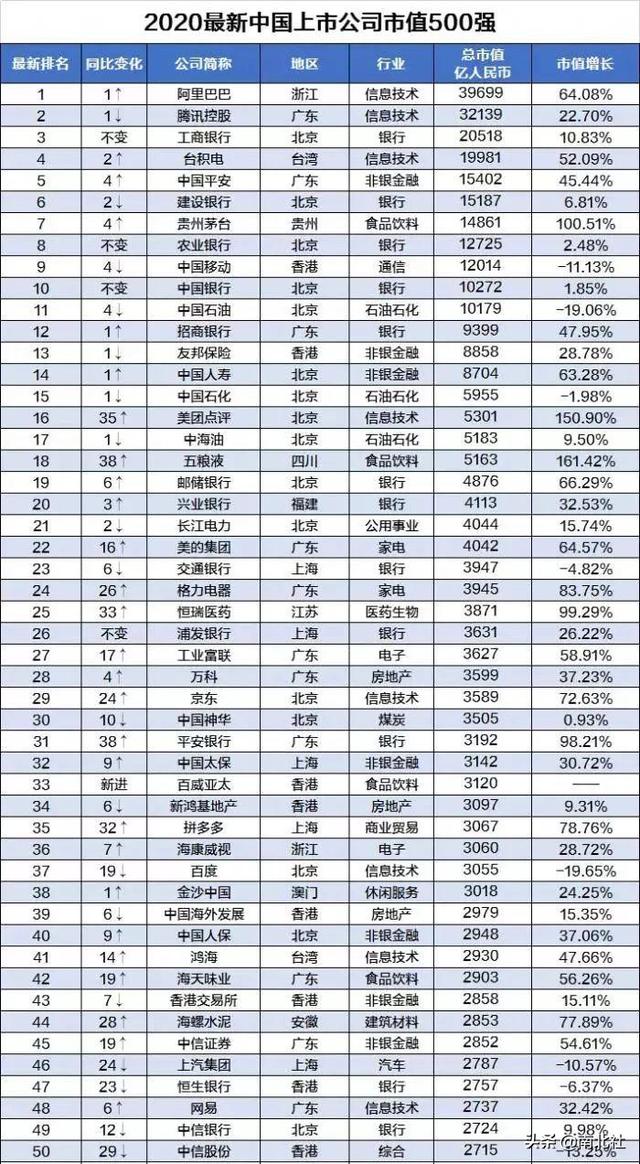 马云凭什么扬言打造世界“第五大经济体”？“达摩院”横空出世