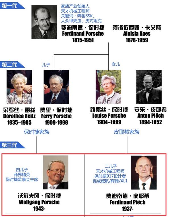 85亿欧元的反击：保时捷vs大众汽车，金融战场家族内斗，德国富豪自杀