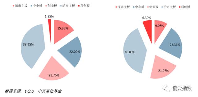 揭秘：二季度主动权益基金都增持了些什么？