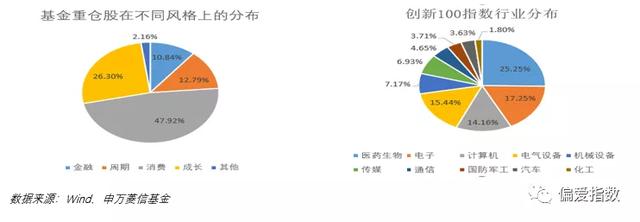 揭秘：二季度主动权益基金都增持了些什么？