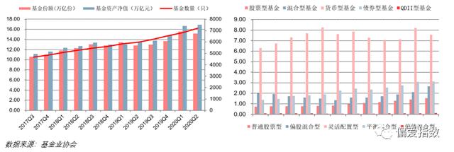 揭秘：二季度主动权益基金都增持了些什么？