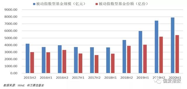 揭秘：二季度主动权益基金都增持了些什么？