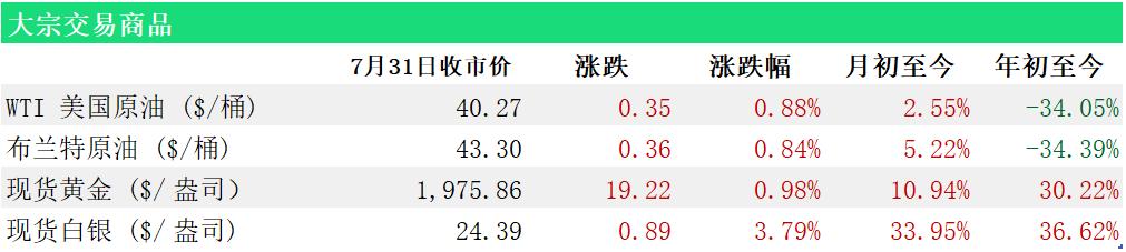 苹果成全球市值最高公司 美国将封禁TikTok