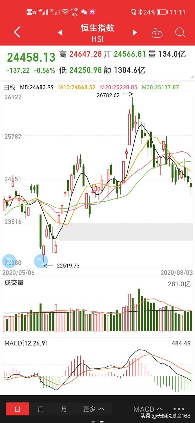 取消香港特殊贸易地位，港币和美元直接兑换货币将决定香港股市