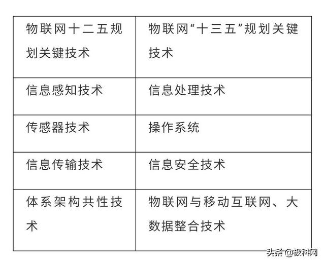 已被西方世界垄断数十年！中国基础软件崛起靠什么？