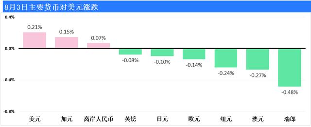 TikTok限期不卖就关 美国制造业数据向好