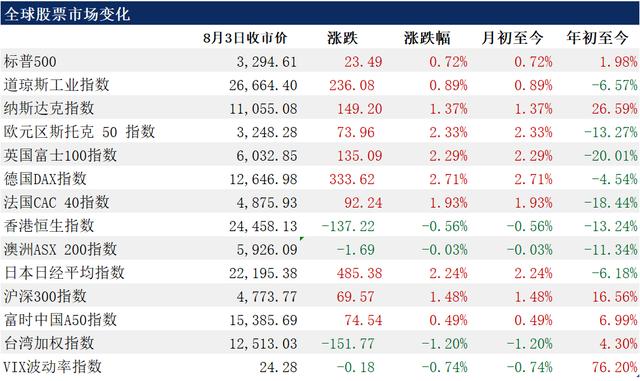 TikTok限期不卖就关 美国制造业数据向好