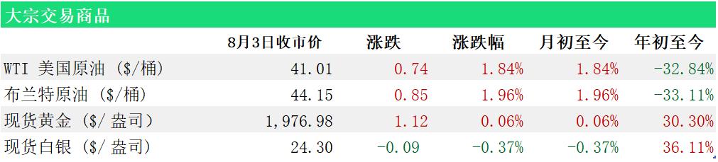 TikTok限期不卖就关 美国制造业数据向好