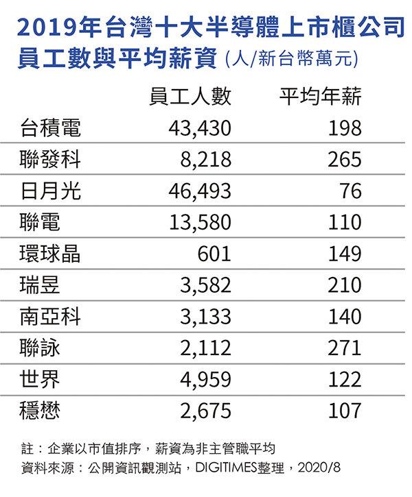 台积电背后的护国神人 英特尔为何失速掉队？