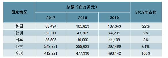 君子无罪，怀璧其罪！从历史的角度看“中国芯”的出路