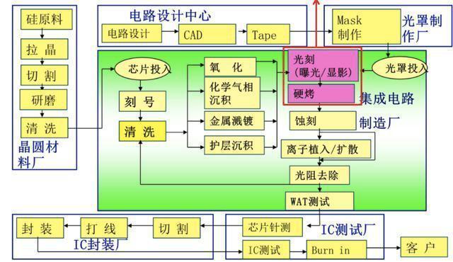 君子无罪，怀璧其罪！从历史的角度看“中国芯”的出路