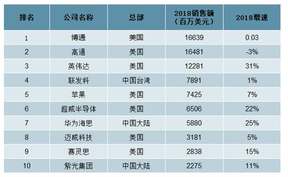 君子无罪，怀璧其罪！从历史的角度看“中国芯”的出路