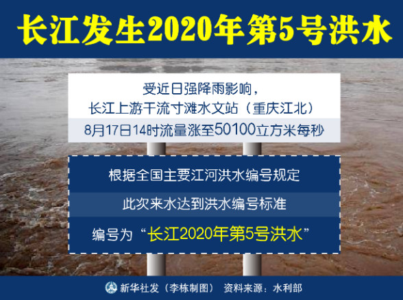 长江2020年第5号洪水形成（长江洪水最新消息2020（2020年长江洪水形成的原因）