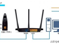 路由器如何设置？简单3步教你设置路由器