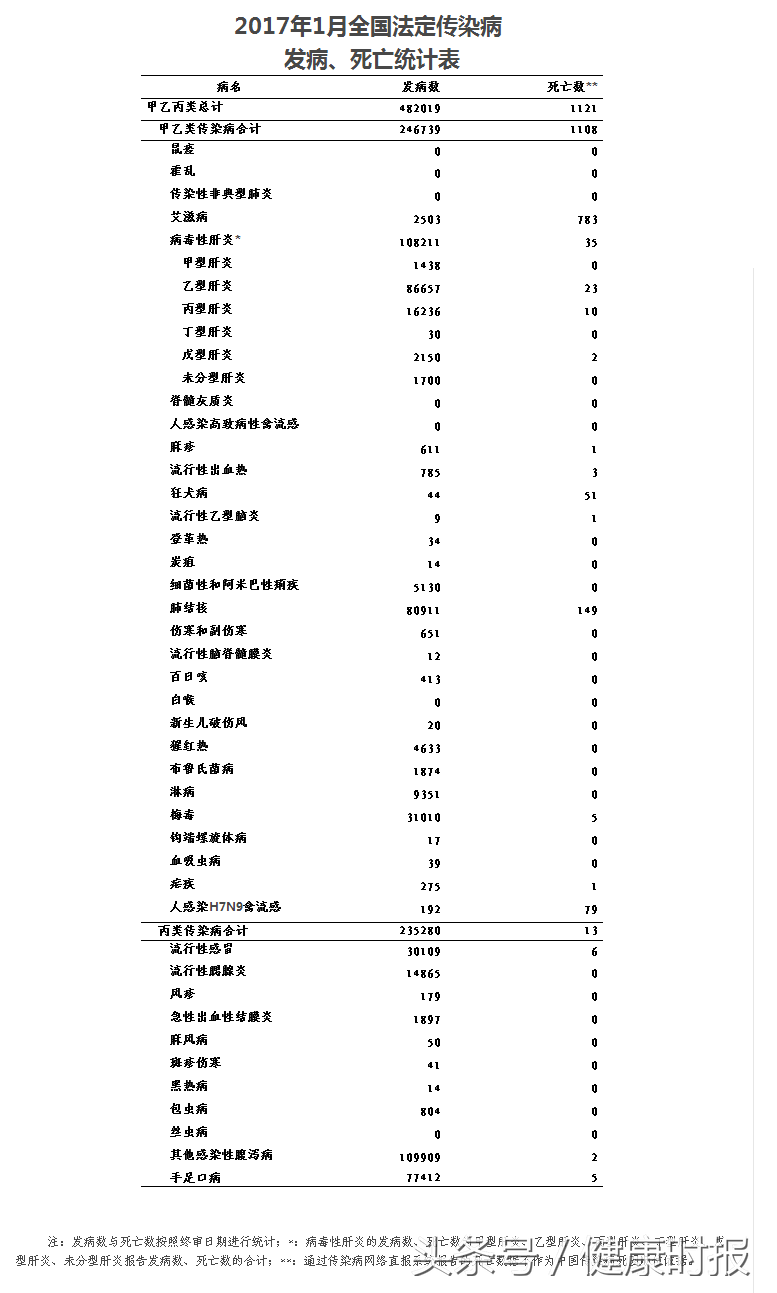 禽流感感染多少人？提醒：中老年人应避免接触活禽