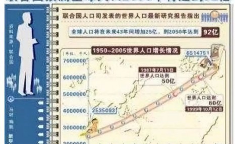 1999年发生的30件大事,已过去了20年!几十张照片见证过去20年