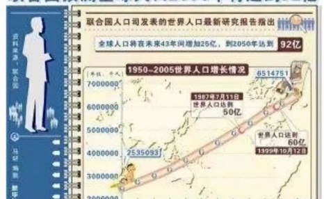 1999年发生的30件大事，已过去了20年！几十张照片见证过去20年